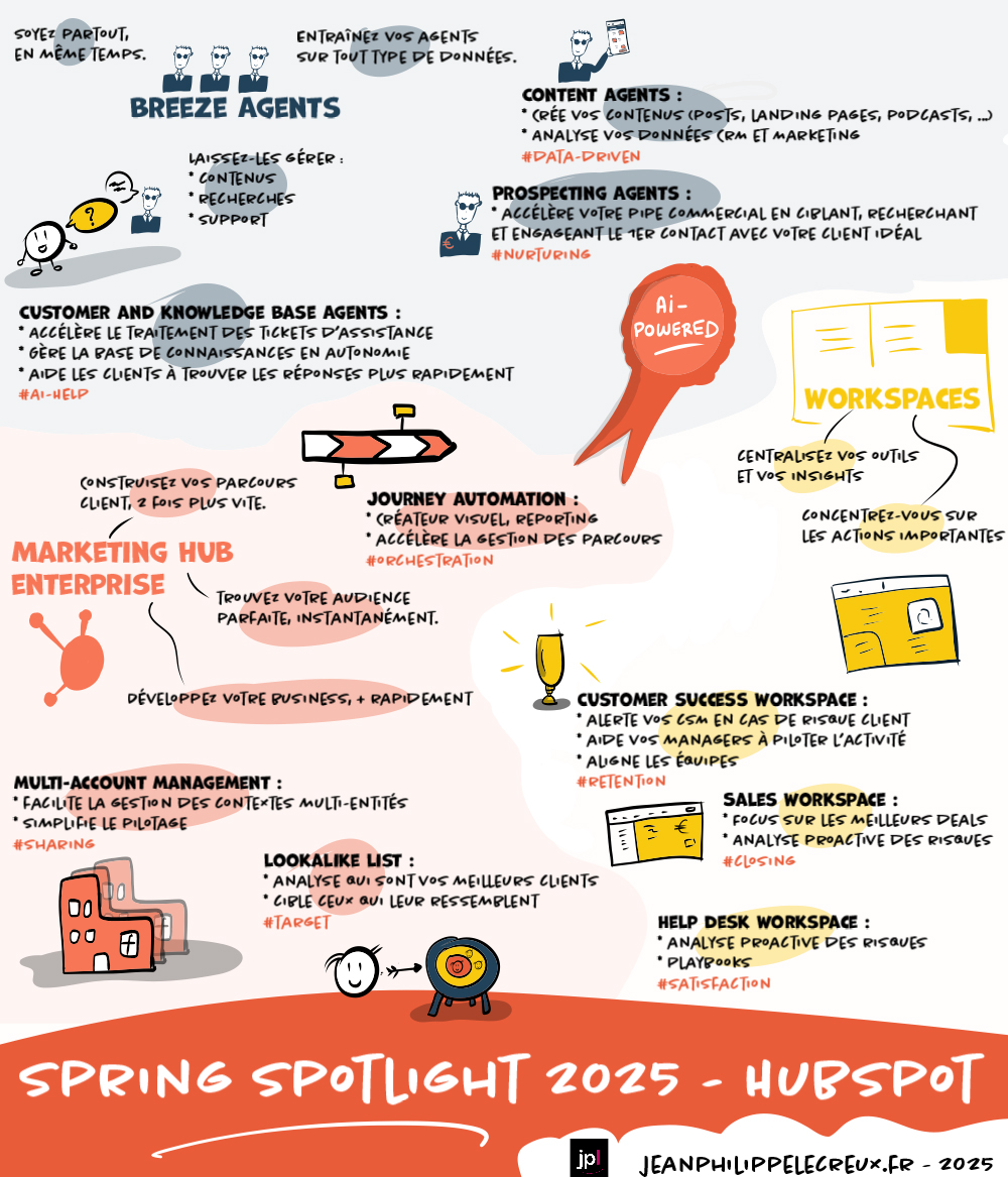Hubspot-spring-spotlight-2025-Jean-Philippe Lecreux (1)